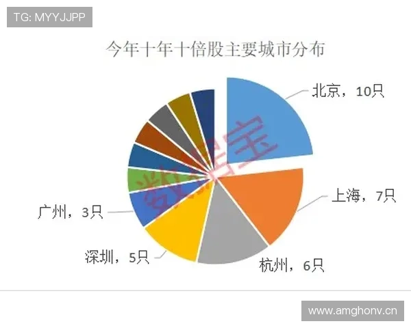 居莱尔是否只是潜力股：成长兑现度与实战表现分析