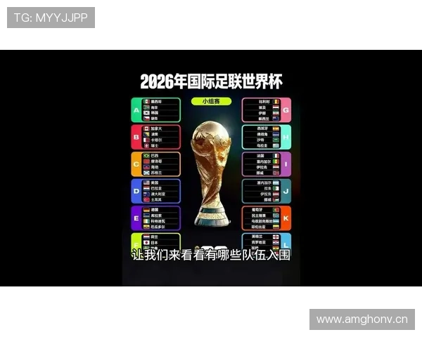 2026世界杯官方小组排序规则 2026世界杯官方小组排序规则