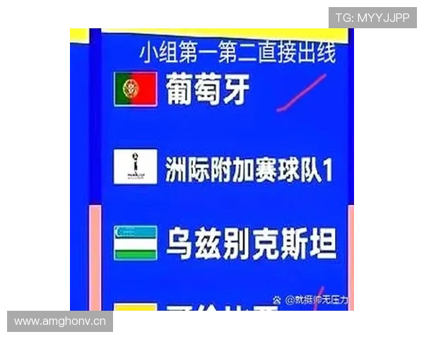 乌兹别克斯坦队2026世界杯预选赛前景分析 中亚狼能否创造历史首进正赛